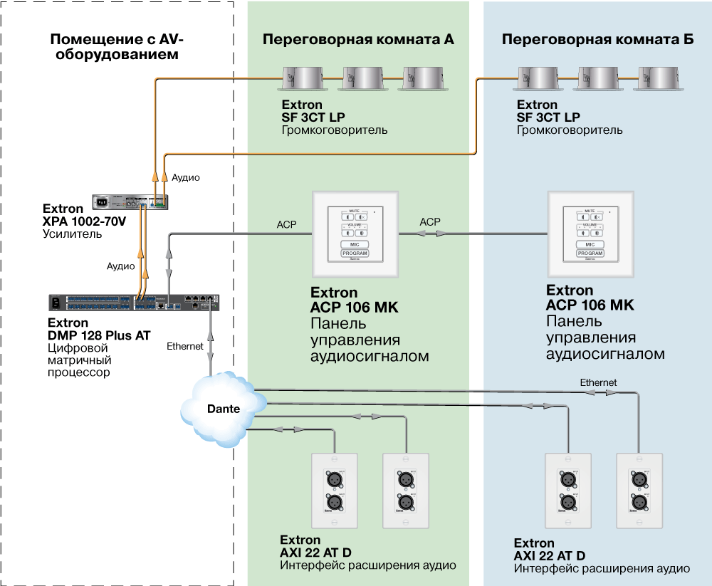 ACP 106 MK Схема ACP 106 MK Схема