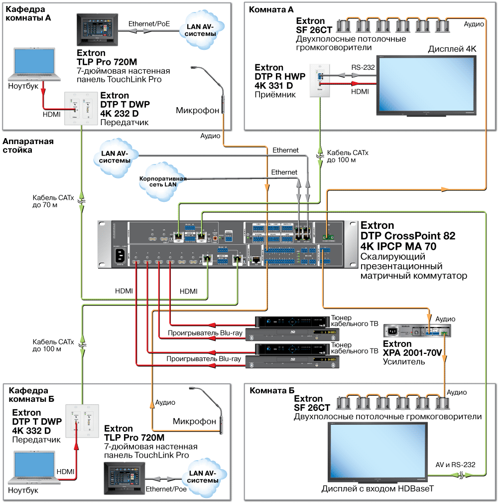 DTP CrossPoint 82 4K Схема DTP CrossPoint 82 4K Схема