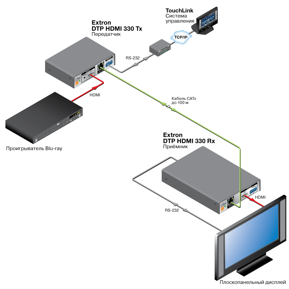 DTP HDMI 4K 330 Tx Схема DTP HDMI 4K 330 Tx Схема