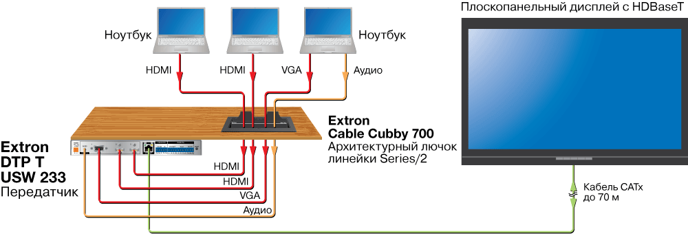 DTP T USW 233 Схема2 DTP T USW 233 Схема2