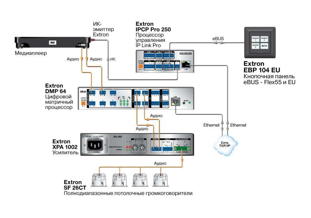 EBP 104 EU Схема EBP 104 EU Схема