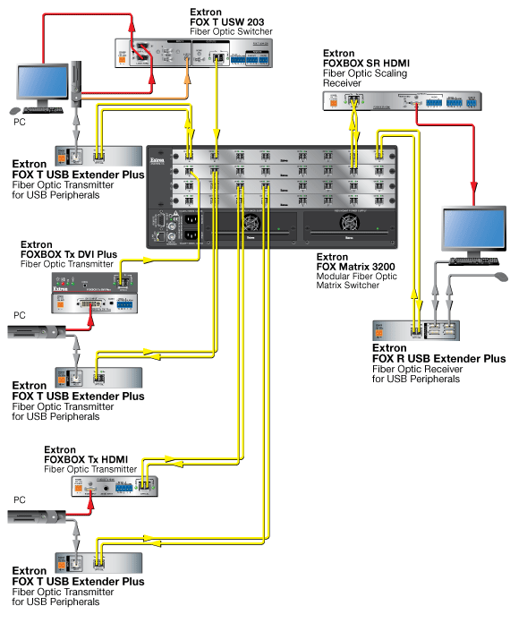 FOX T USB Extender Plus Схема FOX T USB Extender Plus Схема
