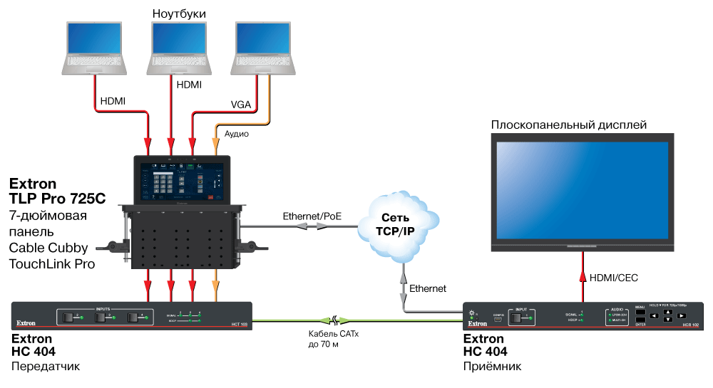 TLP Pro 725C Схема TLP Pro 725C Схема