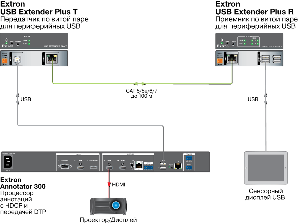 USB Extender Plus Схема USB Extender Plus Схема