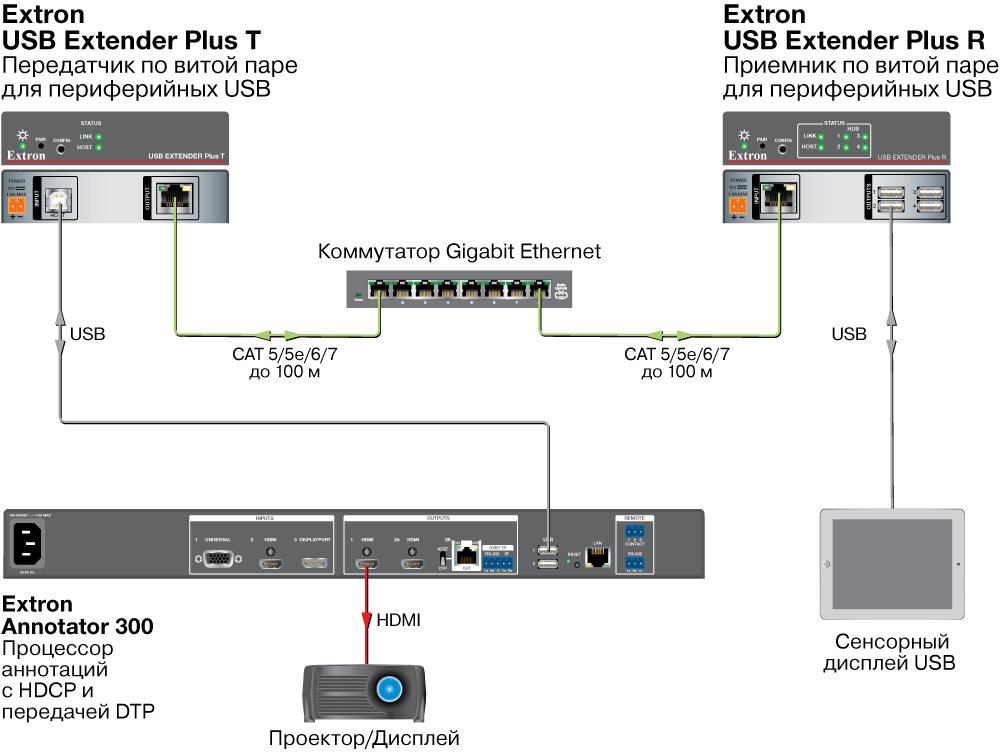 USB Extender Plus Схема2 USB Extender Plus Схема2