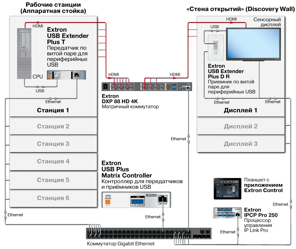USB Extender Plus Схема3 USB Extender Plus Схема3