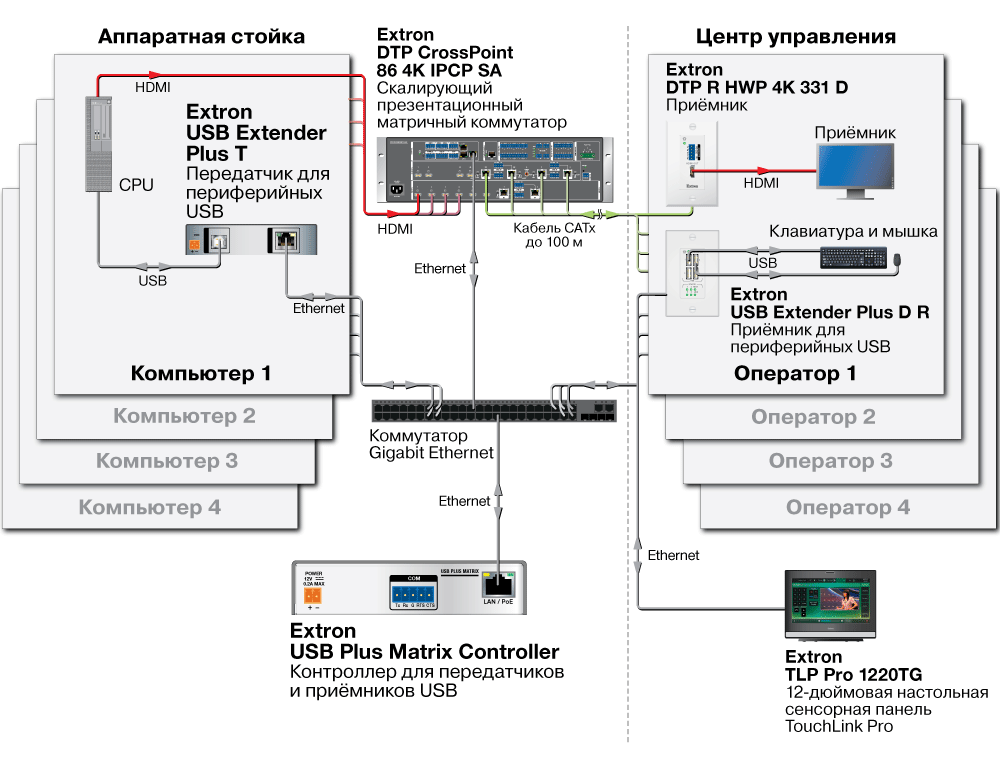 USB Extender Plus Схема4 USB Extender Plus Схема4