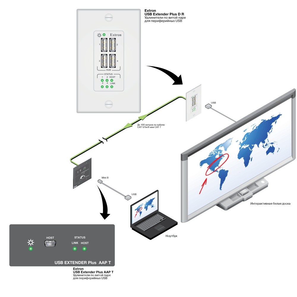 USB Extender Plus Схема5 USB Extender Plus Схема5