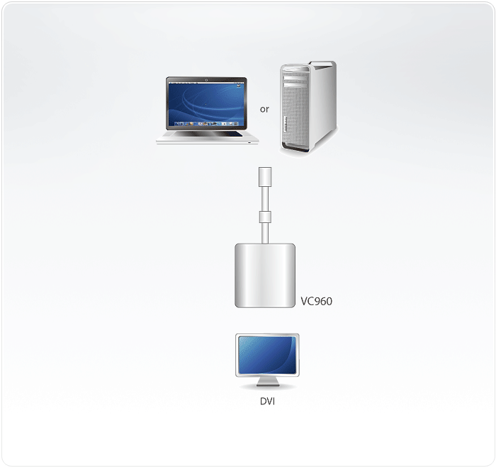 VC960 Converters VC960 Converters