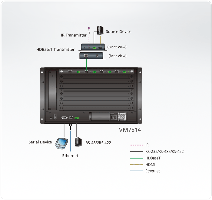 VM7514 Модульные матричные коммутаторы VM7514 Модульные матричные коммутаторы