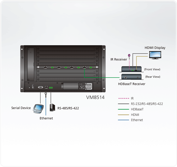 VM8514 Модульные матричные коммутаторы VM8514 Модульные матричные коммутаторы